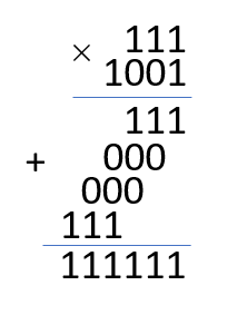 バイナリ計算機