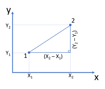 เครื่องคำนวนระยะทาง