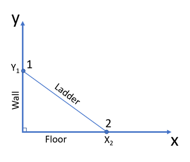 Calculadora de Distância 2D