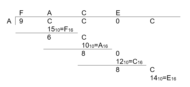 Calculateur l'hexadécimal