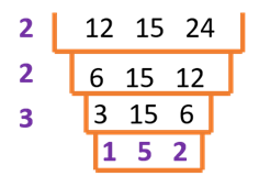 Cake/Ladder Method