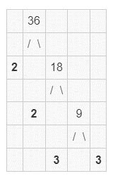 Calculadora de factorización prima