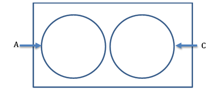 เหตุการณ์ A และเหตุการณ์ C