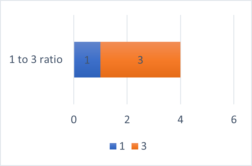 Calculadora de Razões e Proporções