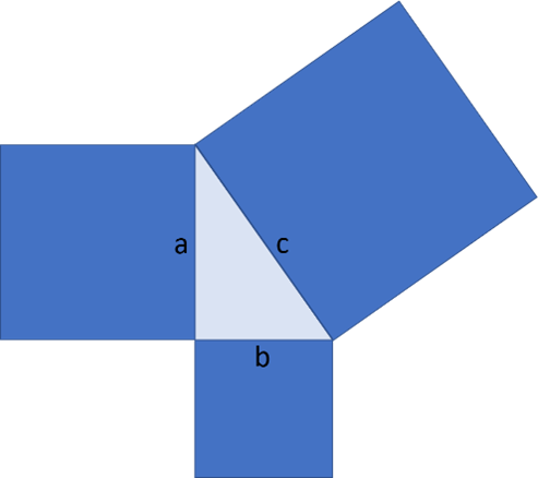 Calculatrice du théorème de Pythagore