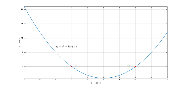 Quadratic Formula Example