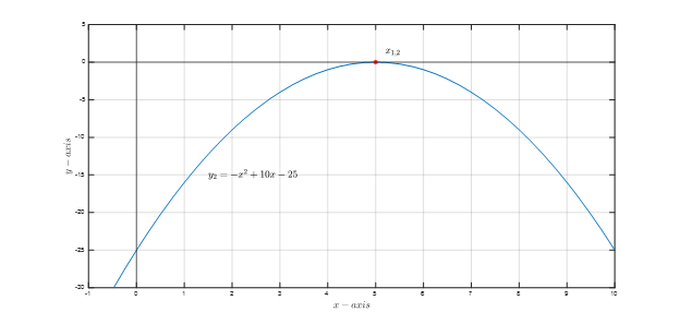 Quadratic Formula Example