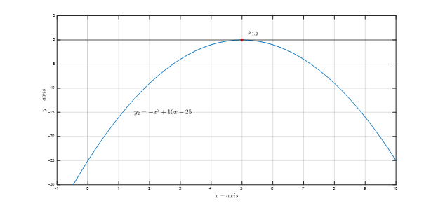 Exemple de formule quadratique