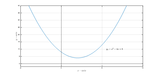 Exemple de formule quadratique