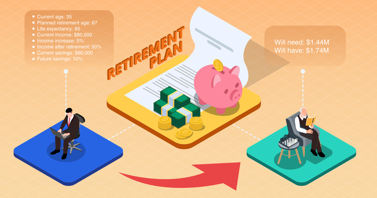 Retirement Calculator — Calculator.iO