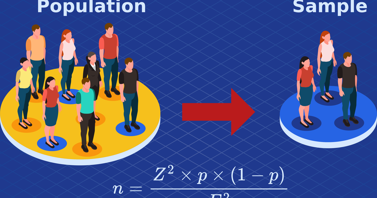 Sample Size Calculator — Calculator.iO