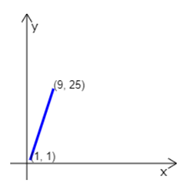 Slope Calculations Result