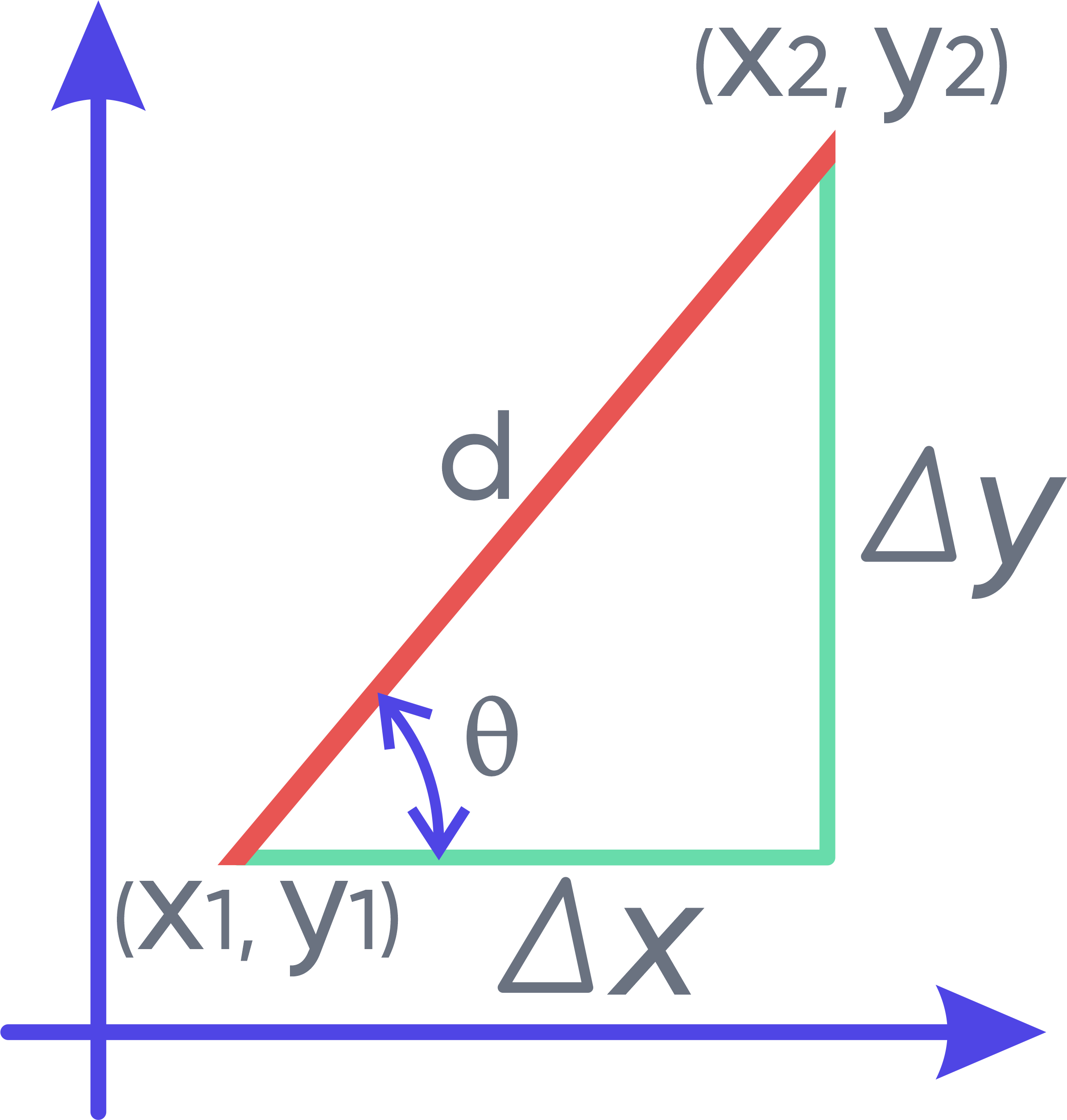 Slope Calculator Calculator iO Slope Calculator Calculator iO