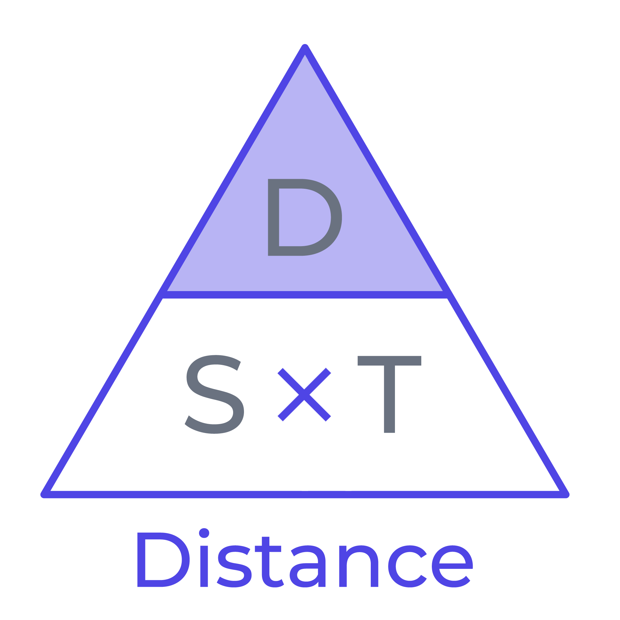 Calculadora de Velocidad Distancia y Tiempo