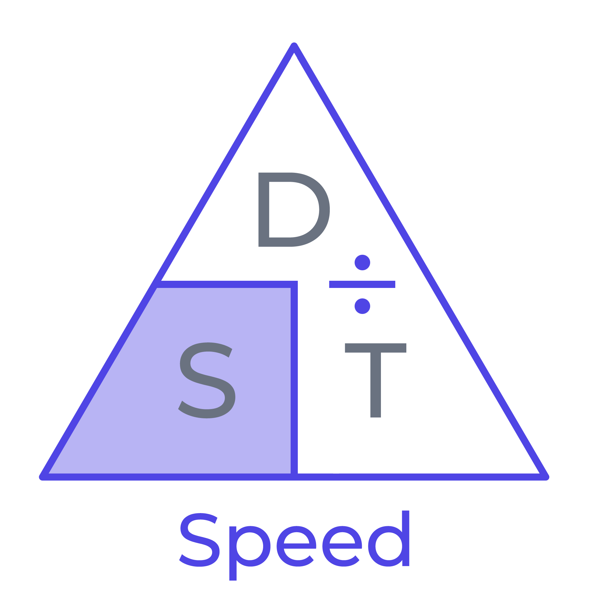 Speed Distance Time Calculator