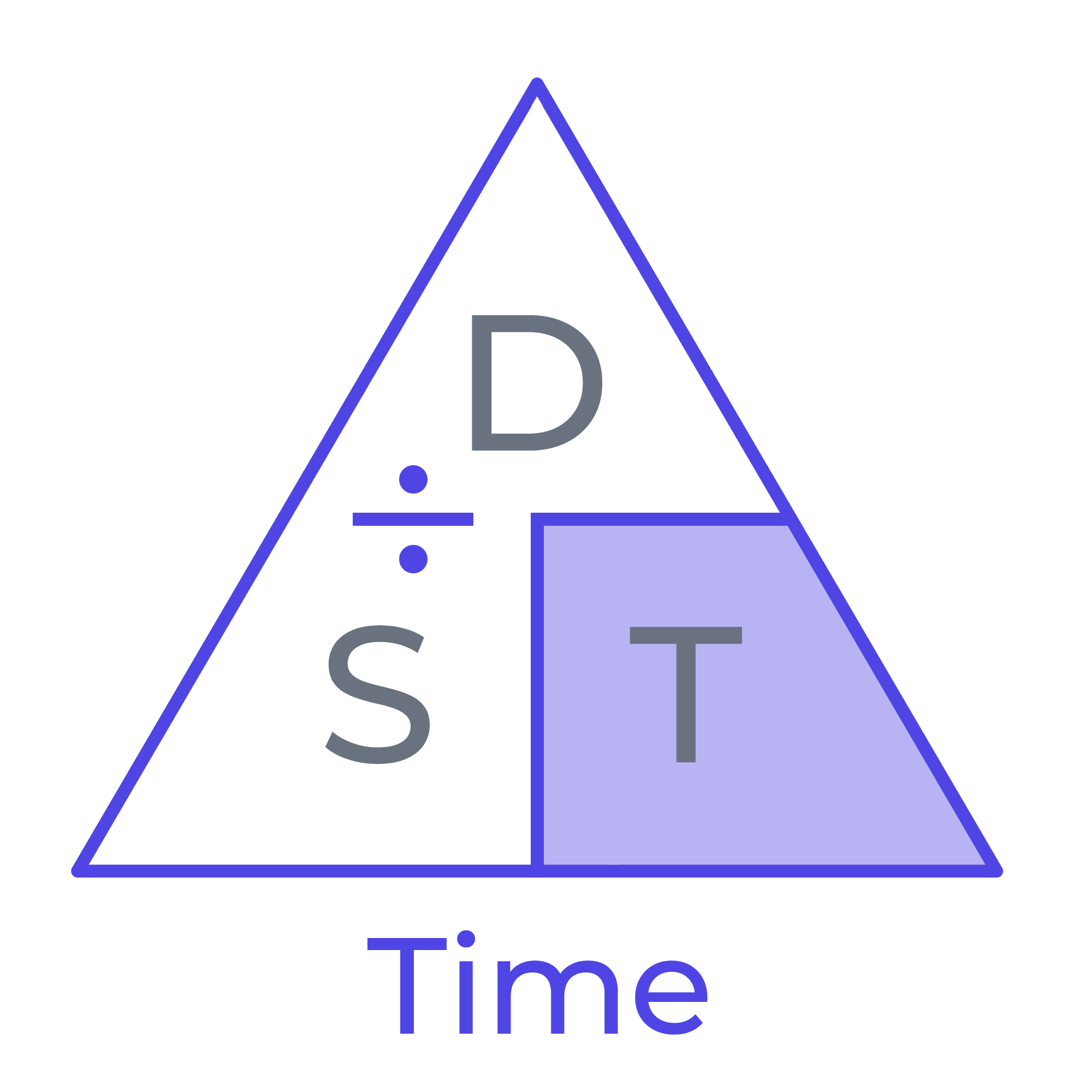 Velocità Distanza Tempo Calcolatrice