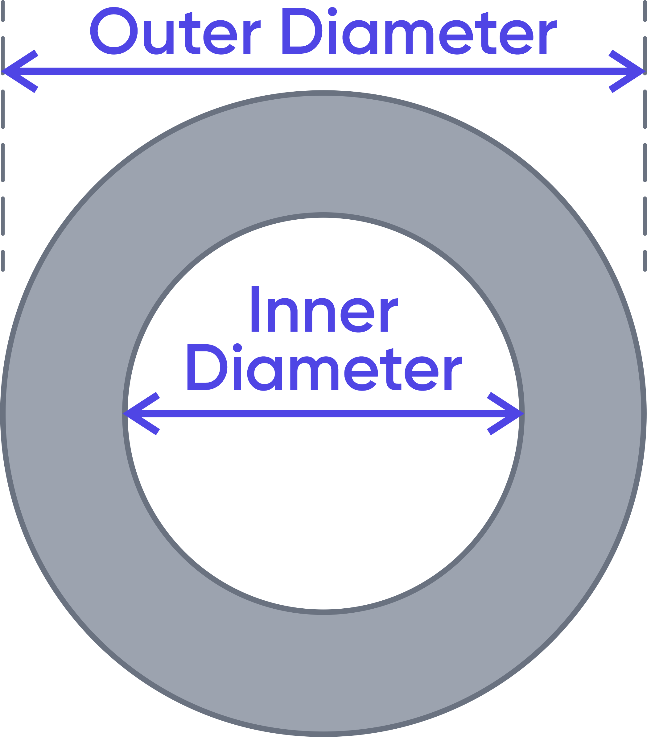 Annulus