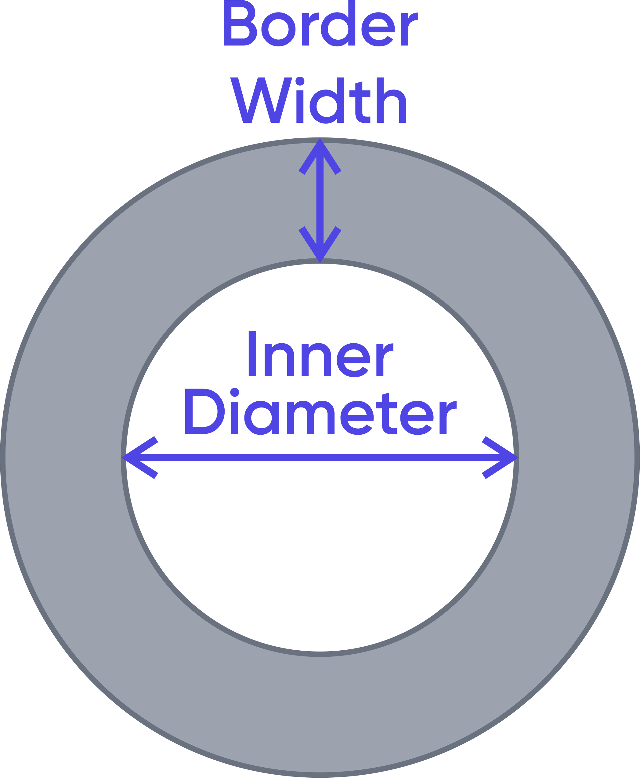 Circle Border