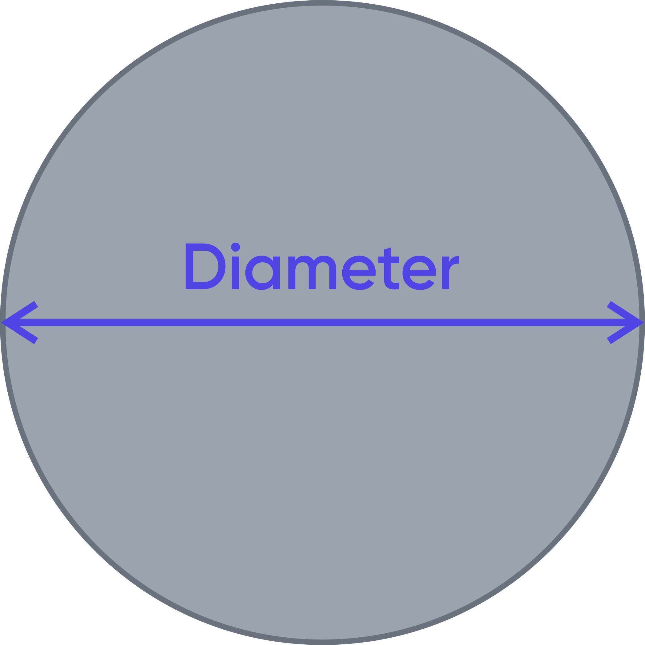 الدائرة