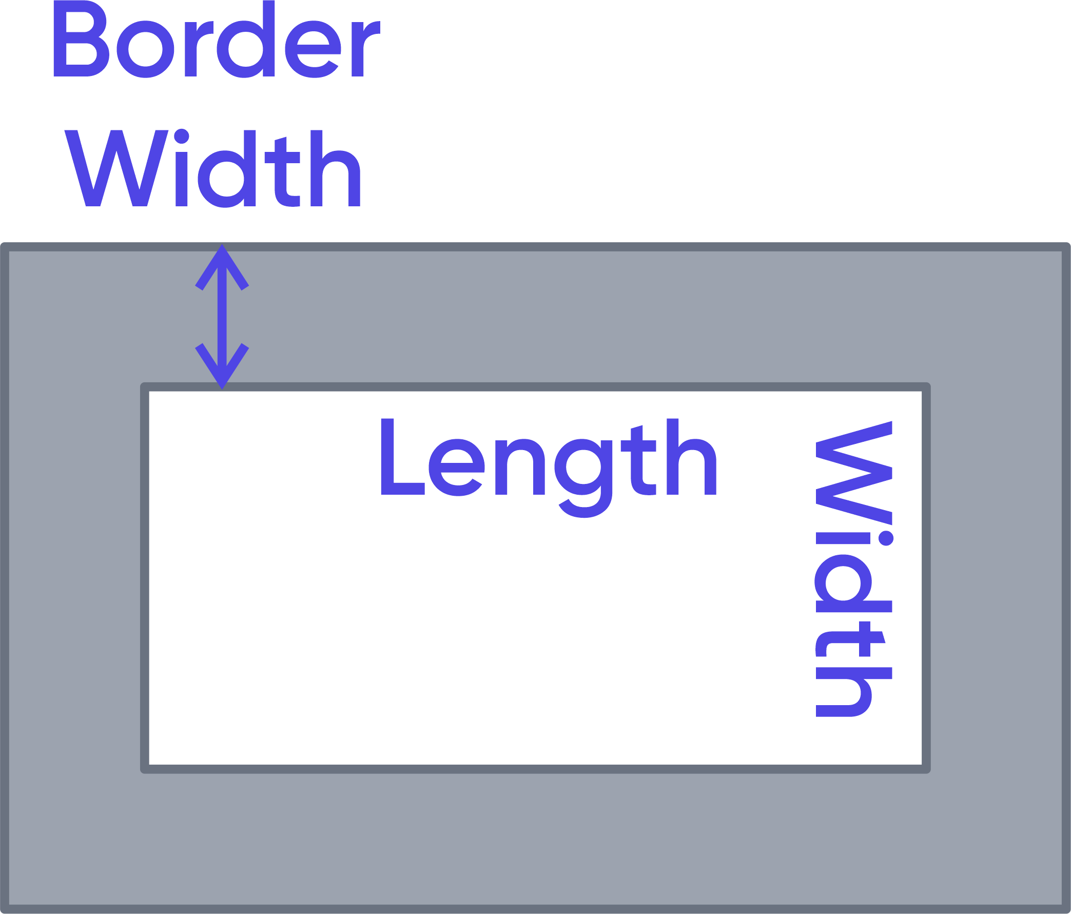 Rectangle border