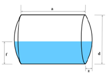 Calcolatore del Volume del Serbatoio