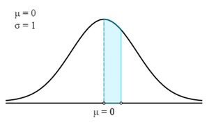 Z-score-calculator